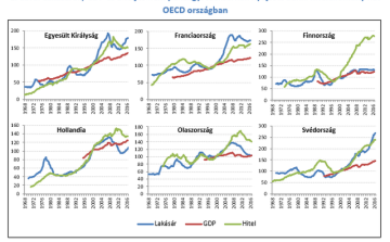 Mit lép az MNB, ha nagyon elszáll a magyar lakáspiac?